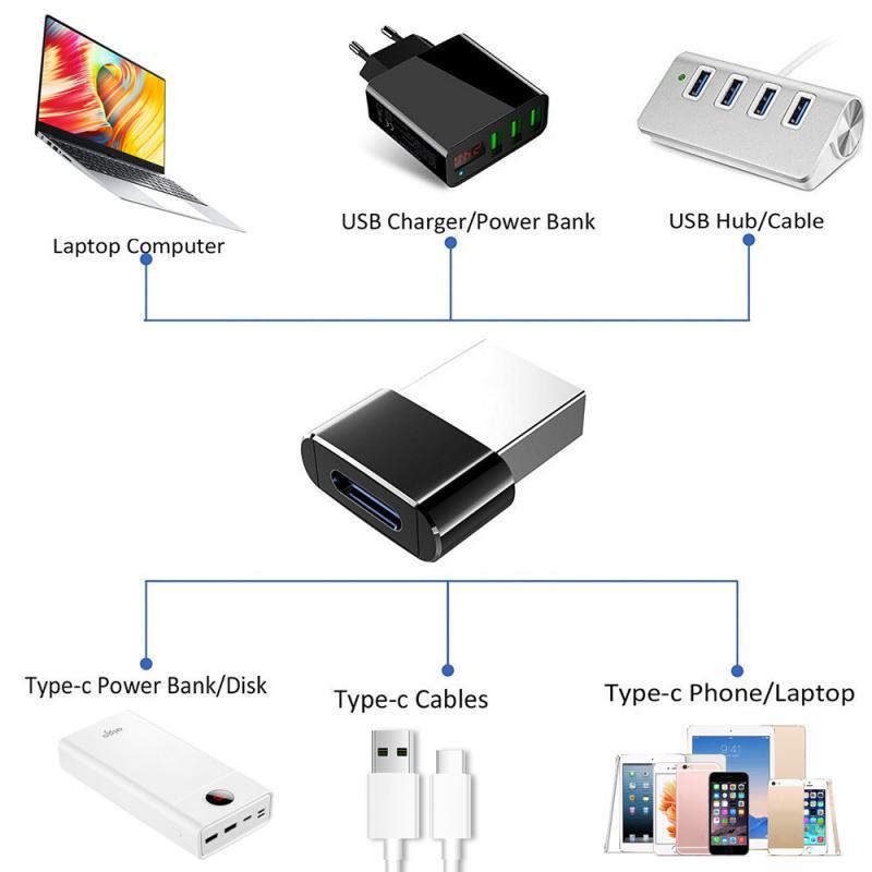 TYPE-C OTG Adapter TYPE-C To USB20 Metal Casing Type-C Adapter FLIPSTYLEZLLC