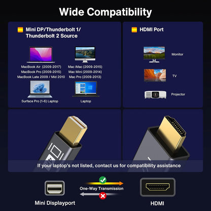 Mini Displayport to HDMI Cable, Mini DP (Thunderbolt) to HDMI Cable 6.6Ft,Nylon Braided,Aluminum Shell,Optimal Chip Solution for Macbook Air/Pro,Surface Pro/Dock,Monitor,Projector and More-1080P