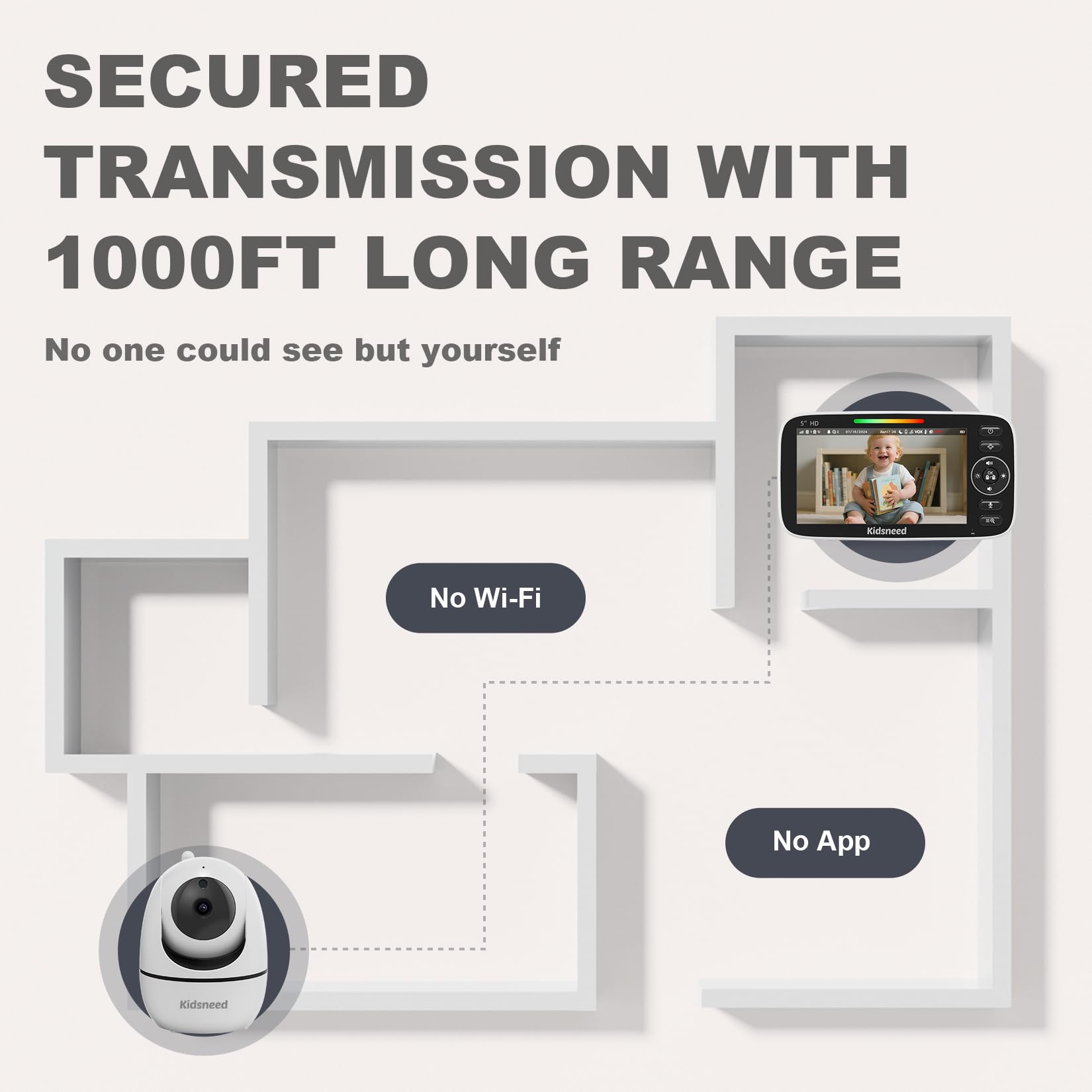 Baby Monitor with Camera and Audio - 5 inch 720P Video Baby Monitor, No WiFi, 48H Battery Life, Night Vision, Two Way Talk, Remote Pan Tilt Zoom, Thermal Monitor，1000 ft Range （530） Russell E-Commerce