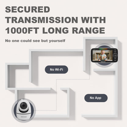 Baby Monitor with Camera and Audio - 5 inch 720P Video Baby Monitor, No WiFi, 48H Battery Life, Night Vision, Two Way Talk, Remote Pan Tilt Zoom, Thermal Monitor，1000 ft Range （530） Russell E-Commerce