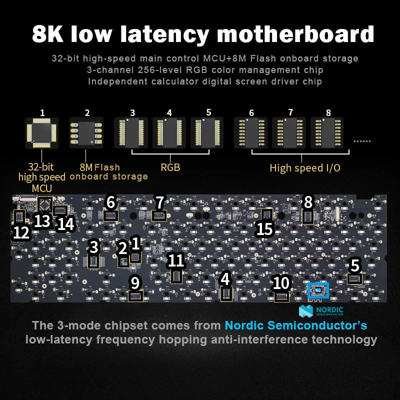 Wireless Mechanical Keyboard with 3.0 Screen 3 Knobs Hot-Swappable Silent Switch PBT keycaps Electronics Den