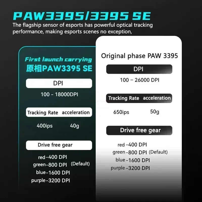 Dragonfly R1 Pro Max Gaming Mouse Electronics Den
